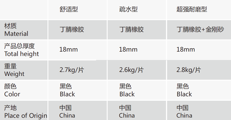 安珂安達(dá)強力耐油抗疲勞地墊規(guī)格