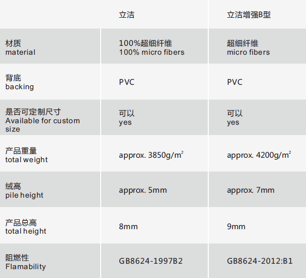 Technical specifications of Lijie Super Absorbent Floor Mat