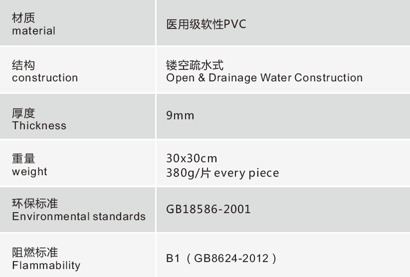 Technical specifications of Ankeluoke economical non-slip hydrophobic floor mat