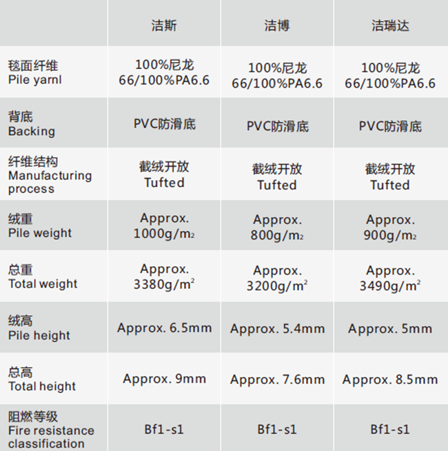 安珂潔瑞達(dá)/潔斯/潔博除塵吸水地墊規(guī)格