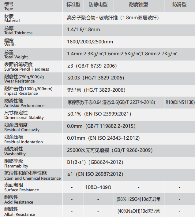 耐摩強(qiáng)耐磨工業(yè)地坪卷材